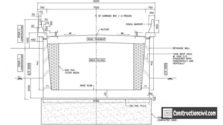 Filter Media In Road Construction - Grading And Laying Guide